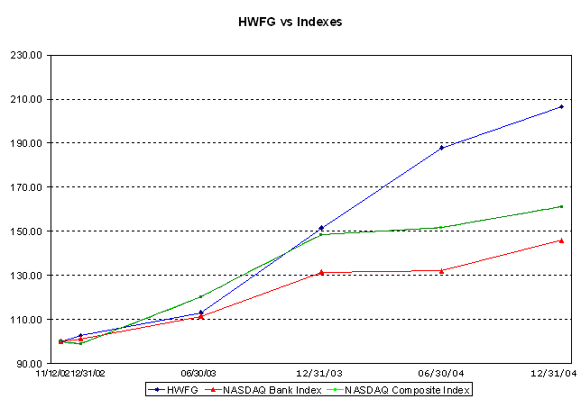 (PERFORMANCE GRAPH)